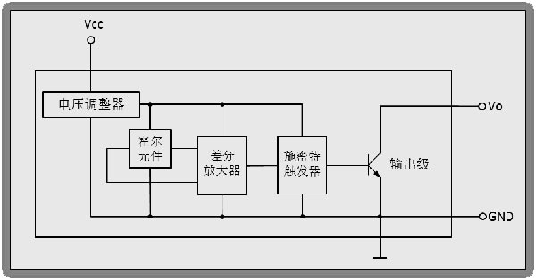 單極型霍爾傳感器AH3134g