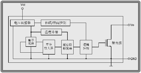 微功耗全極型霍爾傳感器AH3661