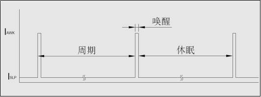 微功耗全極型霍爾傳感器AH3661