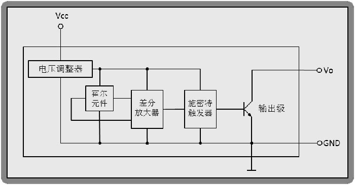 鎖定型霍爾傳感器AH3031