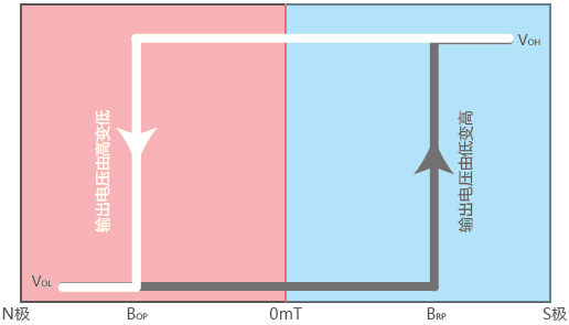 雙極N極觸發(fā).png